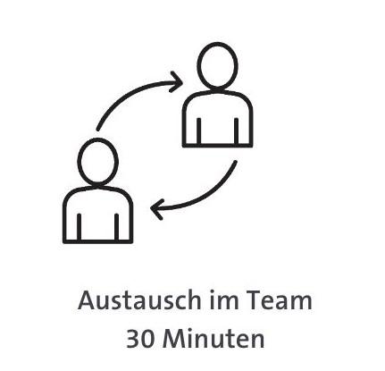 Leitbild entwickeln in 4 Stunden - Austauch im Team 